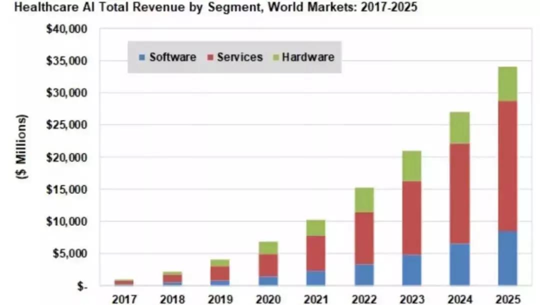最全最深度报告 人工智能在健康医疗领域的全景应用与软件开发探索