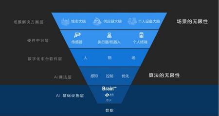 旷视天元开源 赋能AI新基建，共筑应用开发新生态