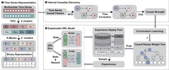 杜德慧教授课题组研究成果助力突破人工智能可解释性难题，赋能应用软件开发