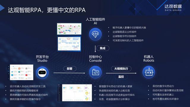 达观RPA 解构财务审核效率困局的新型技术方案